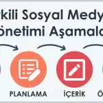 Sosyal Medya Yönetim Aşamaları